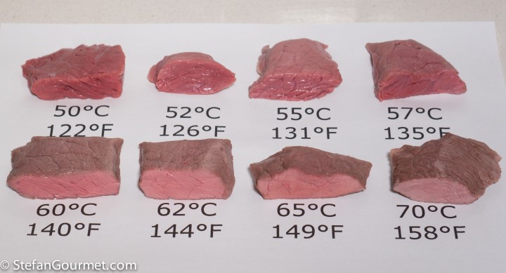 Sous vide skema