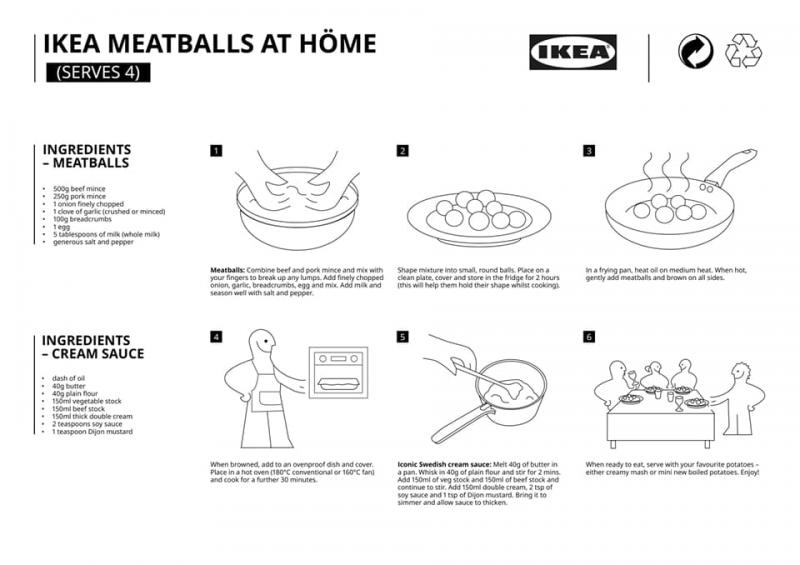 Ikea kødboller