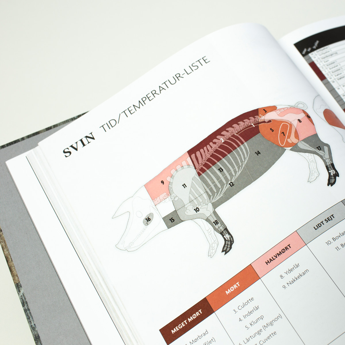 (c) SousVide.dk. SOUS VIDE i dit eget køkken